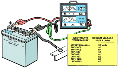 battery capacity test