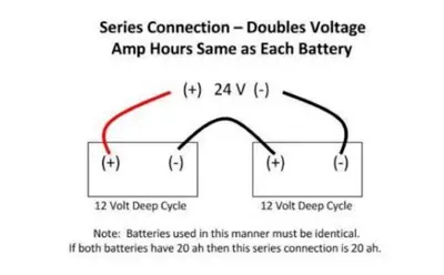 24 volt battery - series connection