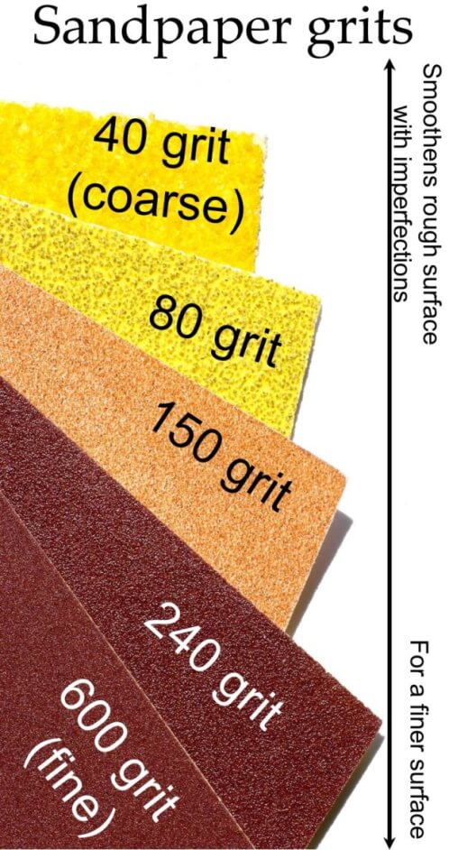 types of grit sandpaper