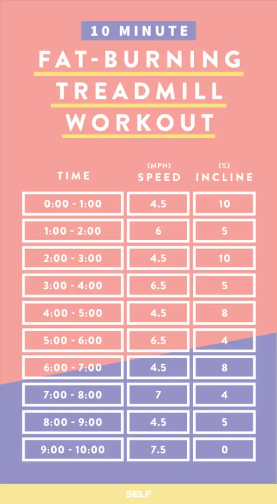 fat burning treadmill workout