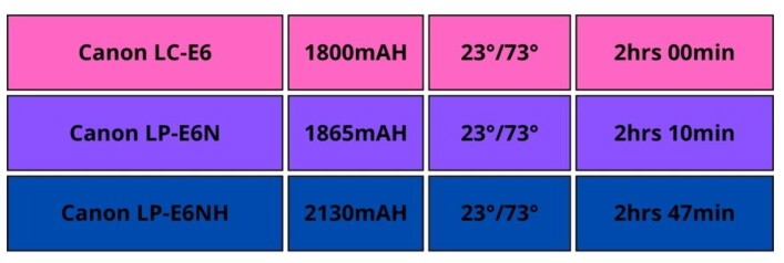 canon t7 battery size and capacity