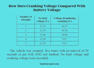 how does cranking voltage compared with battery voltage