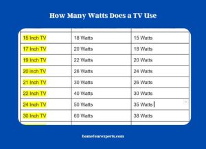 how many watts does a tv use