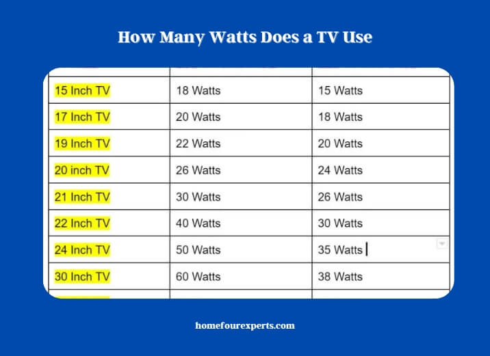 how many watts does a tv use