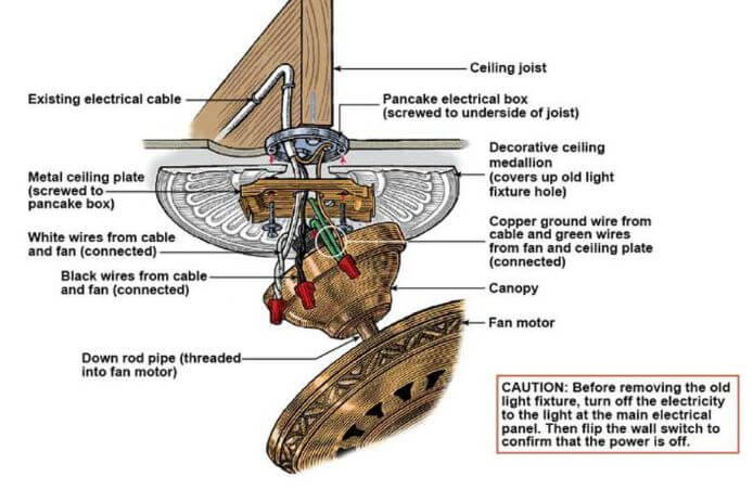 how do you install a ceiling fan without wiring (1)