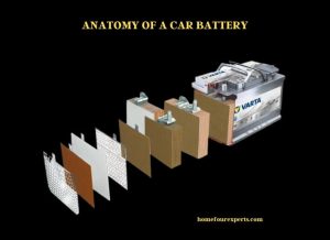 anatomy of a car battery (1)