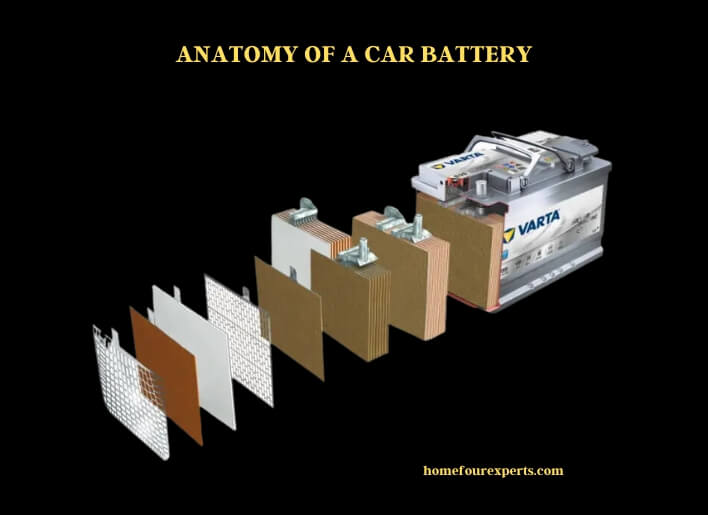 anatomy of a car battery (1)