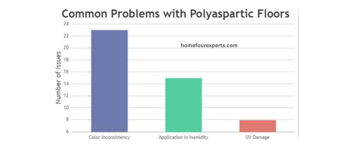 visual chart (1) common problems with polyaspartic floors