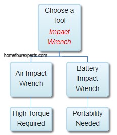 visual chart (1) choosing the right tool for your needs