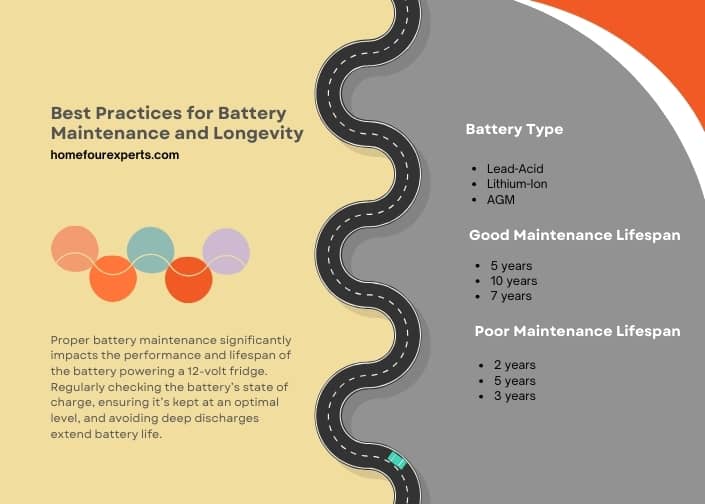 infographic (1) best practices for battery maintenance and longevity