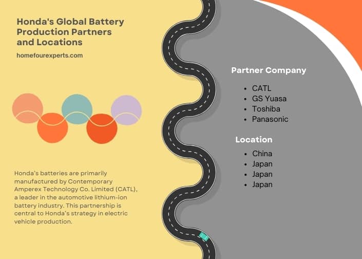 infographic (1) honda's global battery production partners and locations